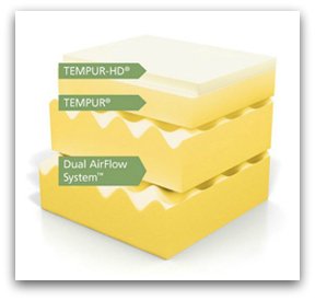 The airflow layers which make up the Tempurpedic Rhapsody bed.